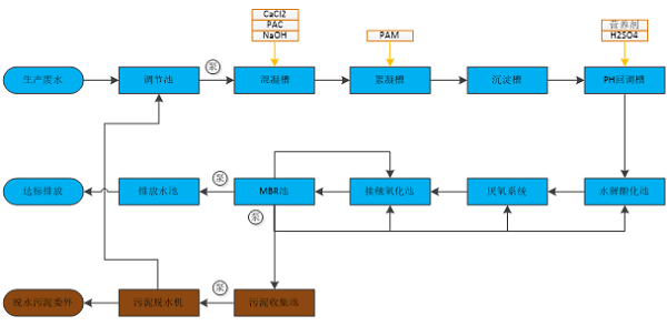 處理流程.png 處理流程.png