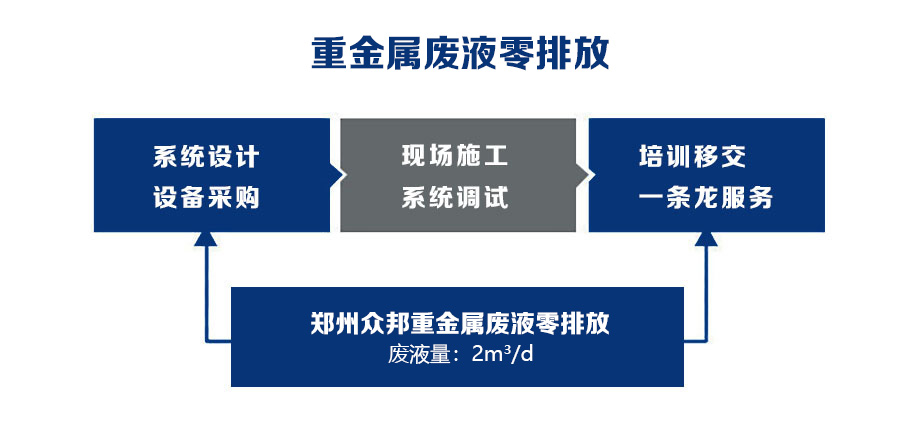 鄭州眾邦.jpg 鄭州眾邦.jpg