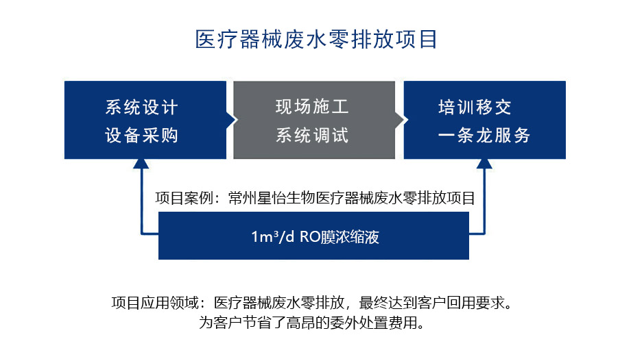 常州星怡生物1.jpg 常州星怡生物1.jpg