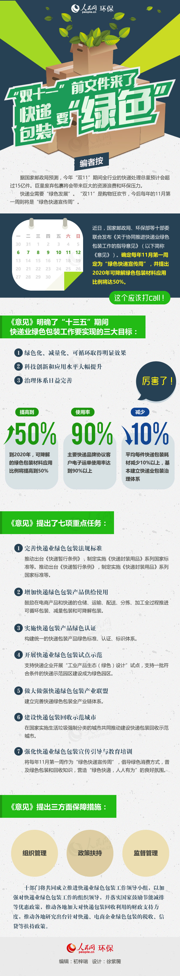 D⣺pʮһǰļ(li) fbҪGɫ